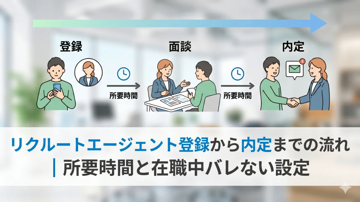 リクルートエージェント登録から内定までの流れ